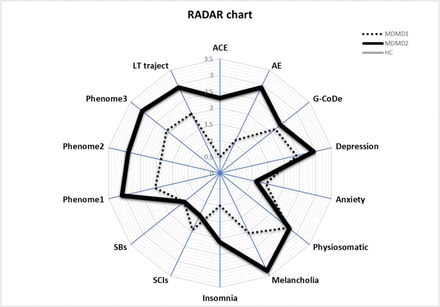 Figure 7.