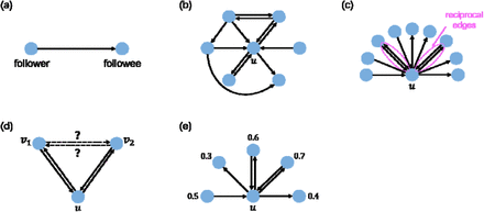 Figure 2: