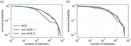 Figure 5: