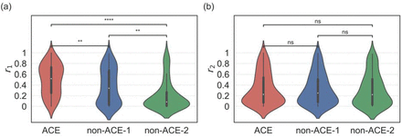 Figure 6: