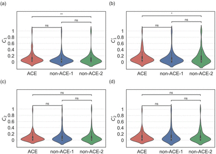 Figure 7: