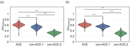 Figure 8: