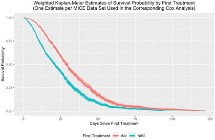 Figure 4: