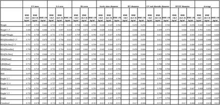 Table 1.