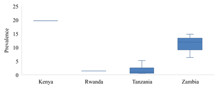 Fig 10.