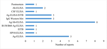 Fig 3.