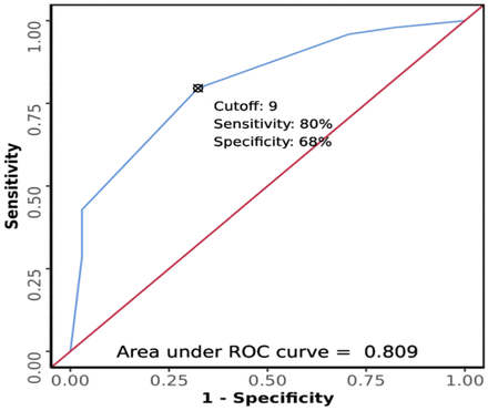 Fig 03: