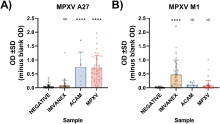 Figure 4: