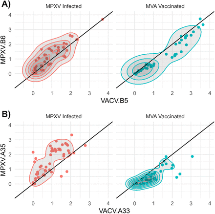 Figure 5: