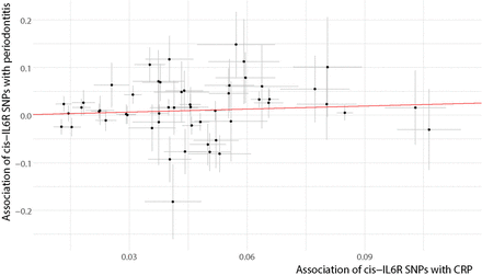 Figure 3: