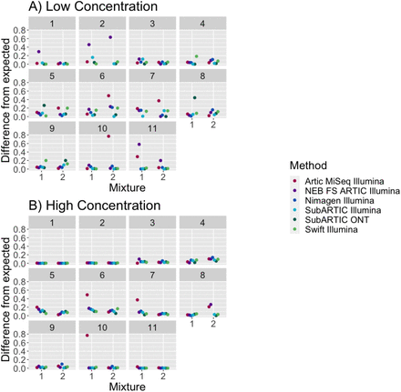 Figure 3: