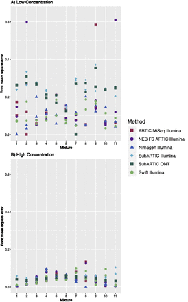 Figure 4: