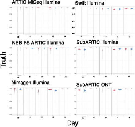 Figure 5: