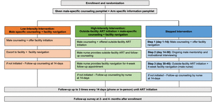 Figure 1: