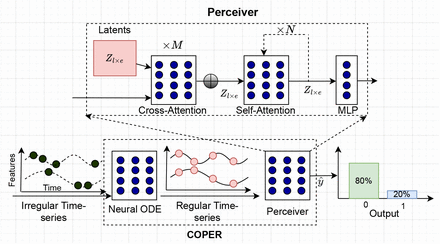 Fig. 1: