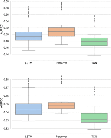 Fig. 2: