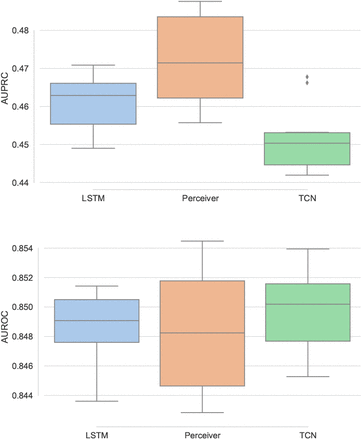 Fig. 4: