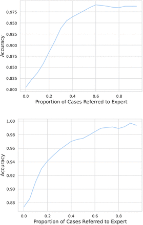 Fig. 7: