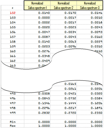 Figure 5c: