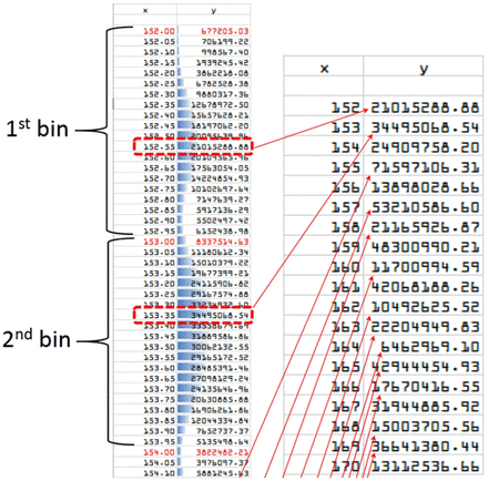 Figure 5a: