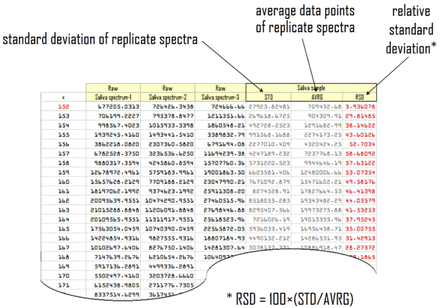 Figure 5b: