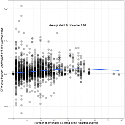 Extended Data Figure 12