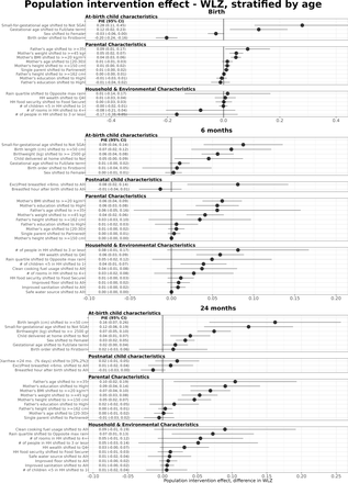 Extended Data Figure 4.