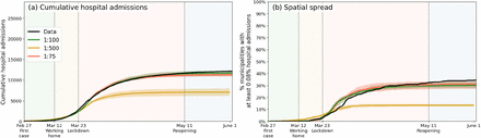 Appendix 3 – figure 1: