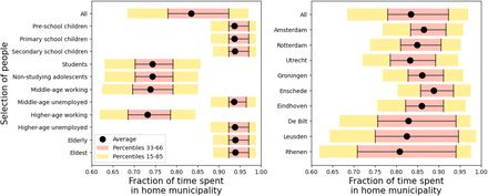 Appendix 1 – figure 3: