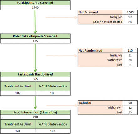 Figure 1: