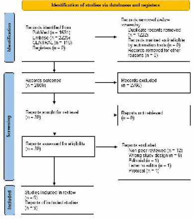 Fig 1.