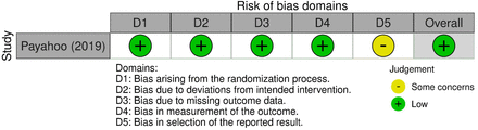 Fig 3.