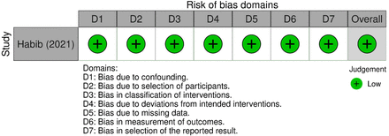 Fig 4.