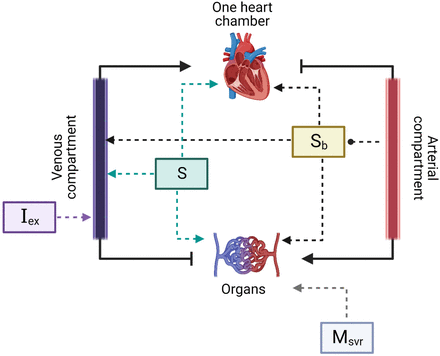 Fig 2.