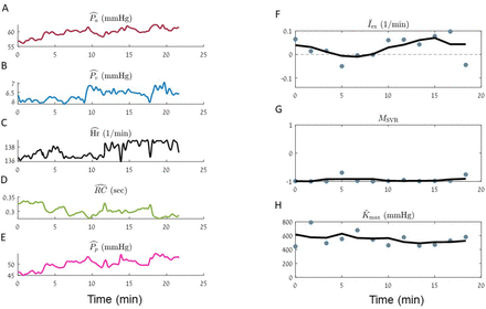 Fig 6.