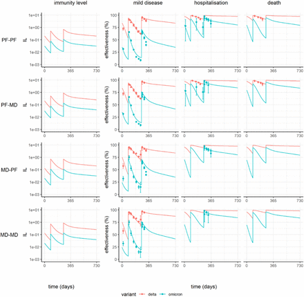 Figure 2: