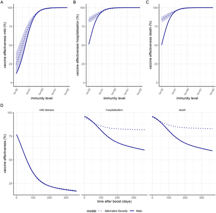 Figure S2: