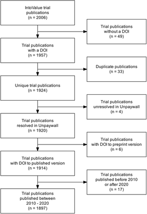 Figure B2.