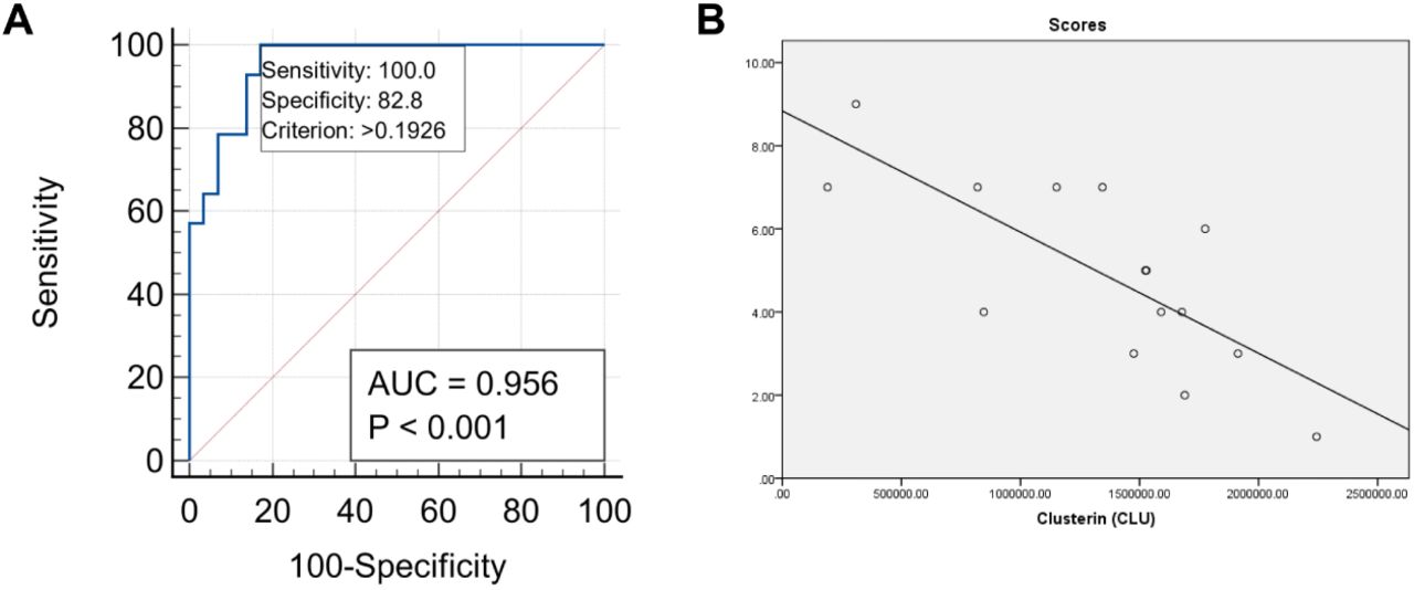 Identification of noninvasive and disease-specific biomarkers in