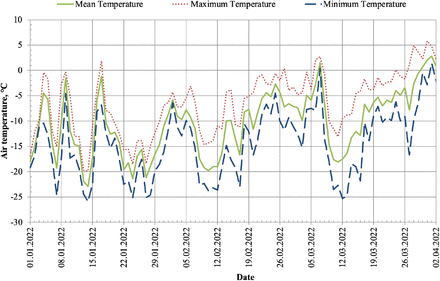 Figure 2.