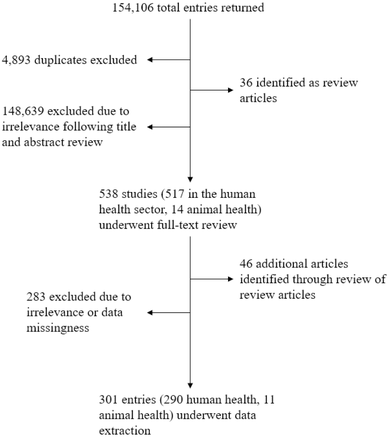 Fig 1.