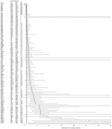 Fig 3.