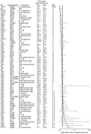 Fig 5.