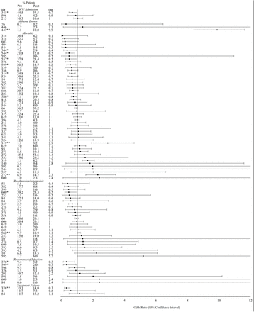 Fig 6.