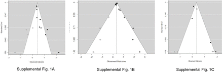 Supplemental Figure 1.