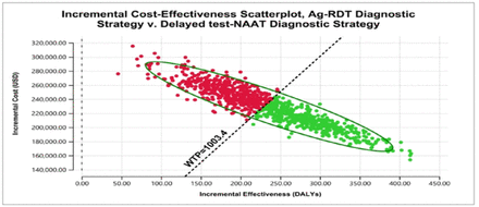 Figure 6: