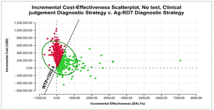 Figure 7: