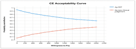 Figure 9: