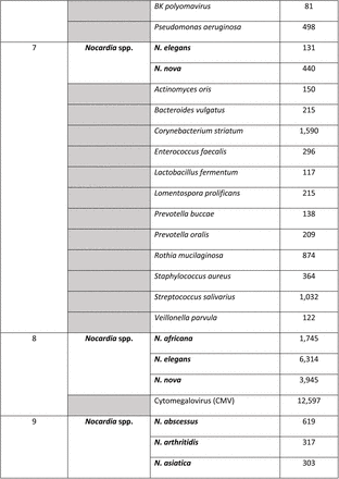 Supplemental Table 2.