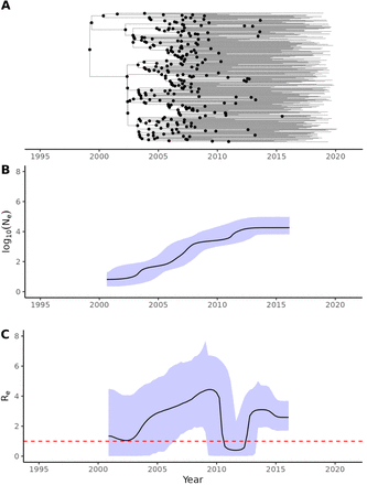 Figure 2.